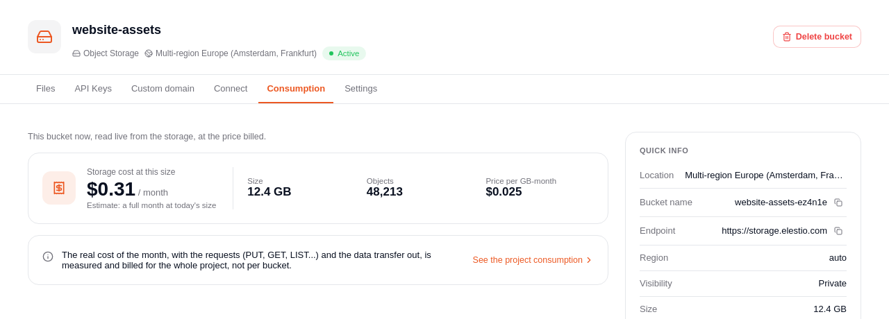 Consumption tab of a bucket: size, objects and storage cost at this size